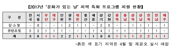 문화체육관광부제공