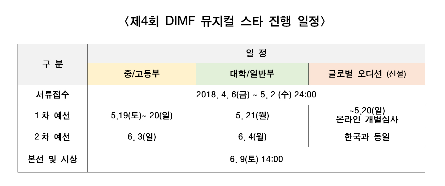 뮤지컬스타 오디션 일정